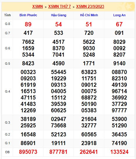 soi cầu xsmt 30/9/23, soi cau xsmt 30 09 23, du doan xsmt 30/9/23, chot so mt 30-9-2023, du doan xsmt 30/9/23