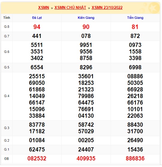 KQXSMN thứ 7 kỳ quay trước 30/10/22