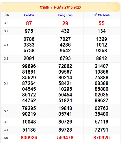 Soi cầu xsmn 30/10/23, dự đoán xsmn 30 10 23, chốt số xsmn 30/10/23, soi cầu miền nam vip 30 10 23, soi cầu mn 30/10/2023, soi cầu xsmn 30-10-23, dự đoán mn 30-10-2023