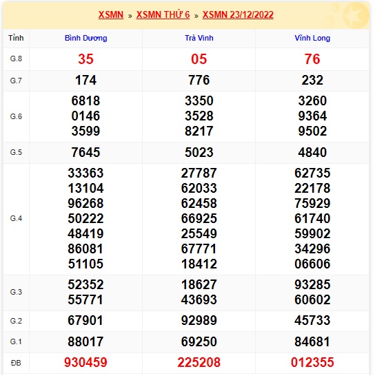 Kết quả kỳ quay trước xsmn 30/12/22