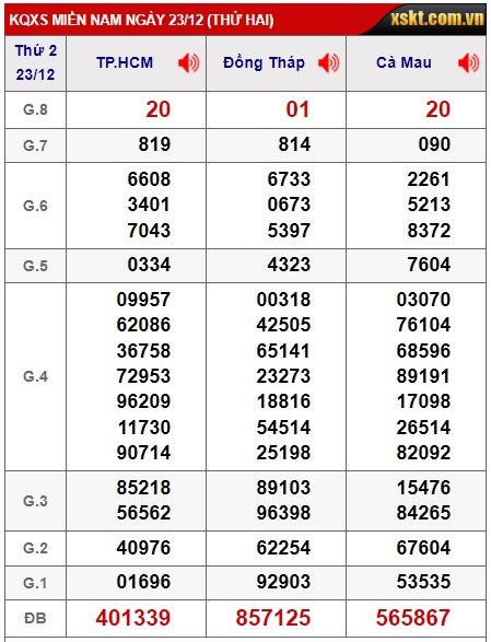  Soi cầu xsmn 30-12-2024 dự đoán xsmn 30/12/24. chốt số xsmn 30-12-2024i cầu miền nam vip 30-12-2024, soi cầu mn 30 12 2024, soi cầu xsmn 30 12 2024