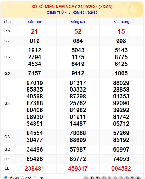  Soi cầu xsmn 31/5/23, dự đoán xsmn 31-5-2023, chốt số xsmn 31-5-2023, soi cầu miền nam vip 31 05 2023, soi cầu mn 31 05 23, soi cầu xsmn 31 5 23, dự đoán mn 31/5/23