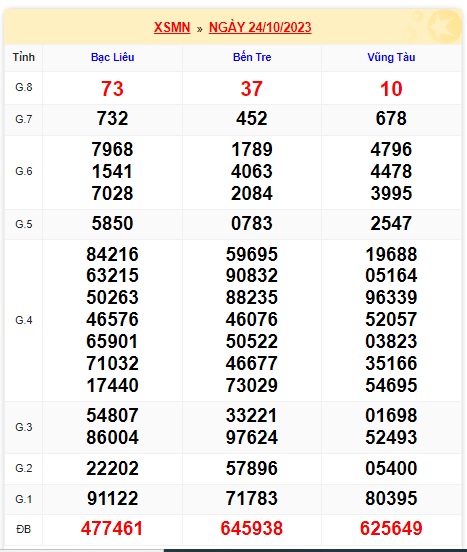 Soi cầu xsmn 31 10 23, dự đoán xsmn 31 10 23, chốt số xsmn 31-10-23, soi cầu miền nam vip 31 10 23, soi cầu mn 31/10/23, soi cầu xsmn 31-10-2023, dự đoán mn 31/10/23
