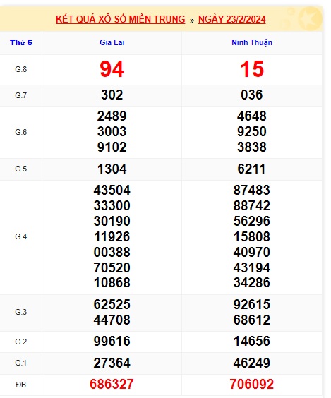 soi cầu xsmt 1/3/24, soi cau xsmt 1 3 24, du doan xsmt 1/3/24, chot so mt 01-03-2024, du doan xsmt 01-3-24