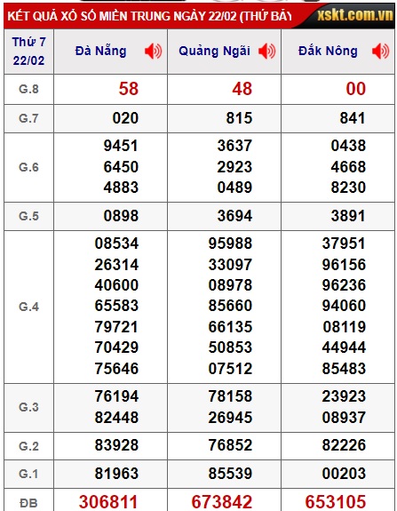 soi cầu xsmt 01/3/25, soi cau xsmt 01/3/25, du doan xsmt 01/3/25, chot so mt 01/3/2025, du doan xsmt 01-3-2025