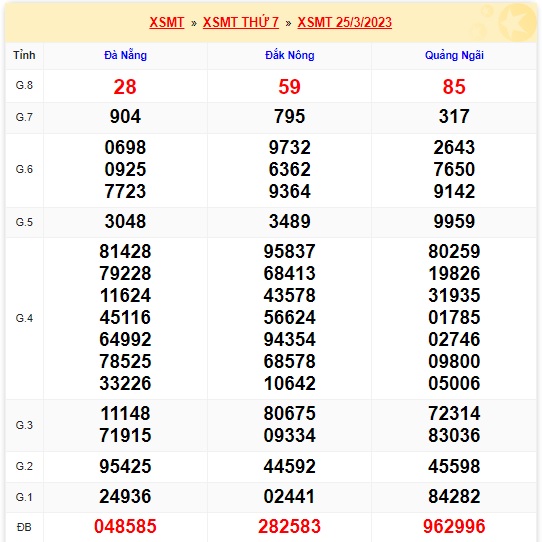 Soi cầu xsmt kỳ trước 1/4/23