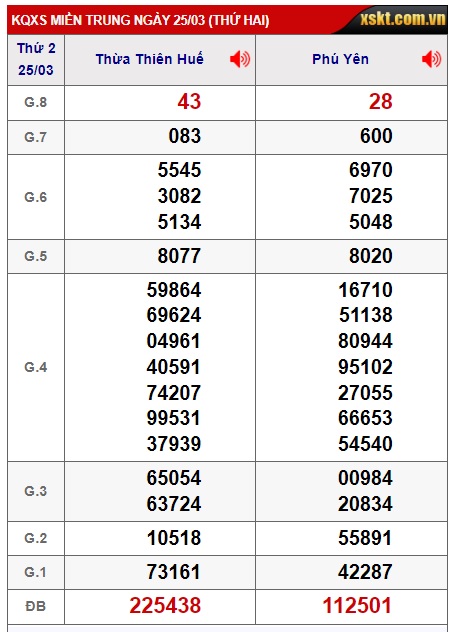 soi cầu xsmt 1/4/24, soi cau xsmt 1/4/24, du doan xsmt 01-4-2024, chot so mt 1 4 24, du doan xsmt 01 04 24, kết quả xổ số mt 1/4/24