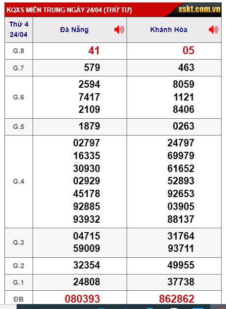 soi cầu xsmt 1/5/24, soi cau xsmt 1 5 24, du doan xsmt 1/5/24, chot so mt 1 5 24, du doan xsmt 01/5/2024