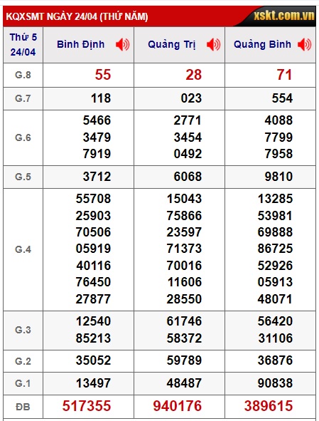 soi cầu xsmt 01/5/25, soi cau xsmt 01/5/2025, du doan xsmt 01-05-2025, chot so mt 01/5/2025, du doan xsmt 01-05-20225