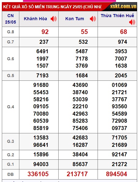 soi cầu xsmt 1/6/25, soi cau xsmt 1/6/25, du doan xsmt 1-6-2025, chot so mt 1/6/25, du doan xsmt vip 01-06-2025