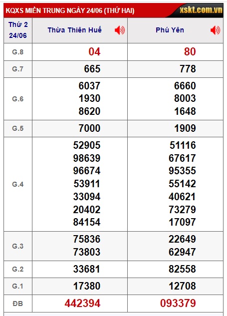 soi cầu xsmt 01-07-2024, soi cau xsmt 1/7/24, du doan xsmt  1/7/24, chot so mt 1/7/2024, du doan xsmt, kết quả xổ số mt 1/7/24