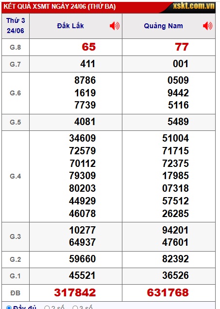 soi cầu xsmt 1/7/25, soi cau xsmt 01-07-2025, du doan xsmt 1/7/25, chot so mt 01-07-2025, du doan xsmt 01-7-2025