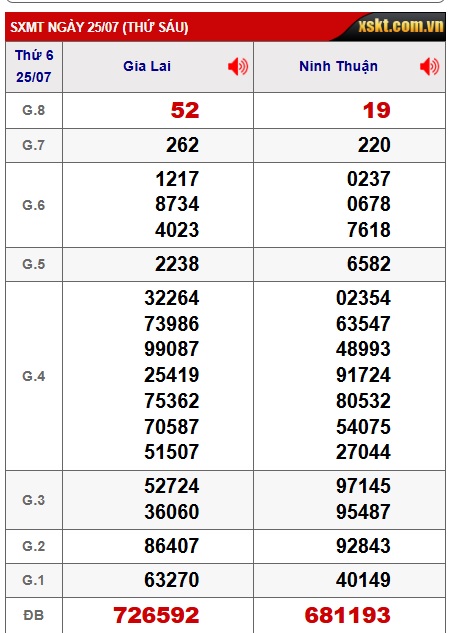 soi cầu xsmt 01/8/25, soi cau xsmt 01 8 25, du doan xsmt 1-8-2025, chot so mt 1-8-25, du doan xsmt 1/8/2025