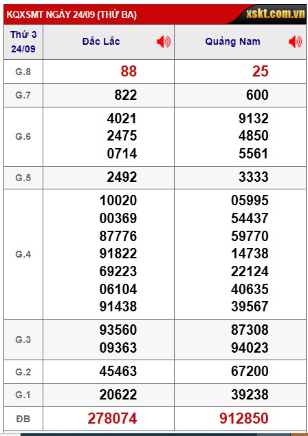 soi cầu xsmt 01/10/24, soi cau xsmt 1/10/24, du doan xsmt 1/10/24, chot so mt 01 10 24, du doan xsmt 01-10-24