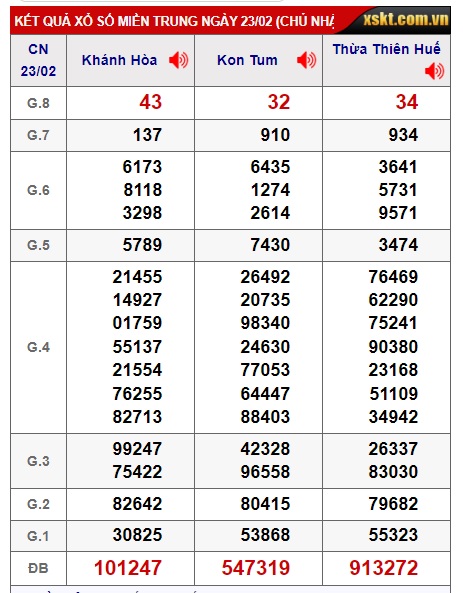  soi cầu xsmt 2/3/25, soi cau xsmt 2/3/25, du doan xsmt 2/3/25, chot so mt 2/3/2025, du doan xsmt vip 02 03 2025