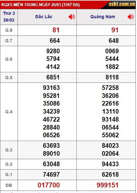 soi cầu xsmt 02/4/24, soi cau xsmt 02/4/24, du doan xsmt 02/4/24, chot so mt 02 4 2024, du doan xsmt 02/4/24