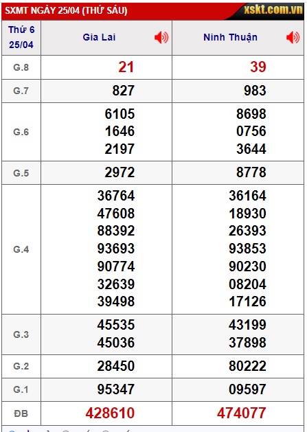 soi cầu xsmt 02/5/2025, soi cau xsmt 2/5/25, du doan xsmt 02/5/2025, chot so mt 02/5/2025, du doan xsmt 02/5/2025