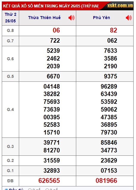  soi cầu xsmt 02/6/25, soi cau xsmt 2/6/25, du doan xsmt 2-6-2025, chot so mt 02/6/25, du doan xsmt 02-06-2025, kết quả xổ số mt 02/6/25