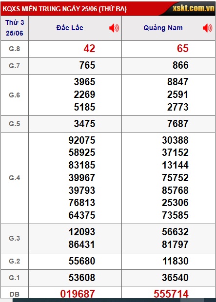 soi cầu xsmt 02/7/24, soi cau xsmt 2/7/24, du doan xsmt 02-7-2024, chot so mt 02 07 24, du doan xsmt 02 7 2024