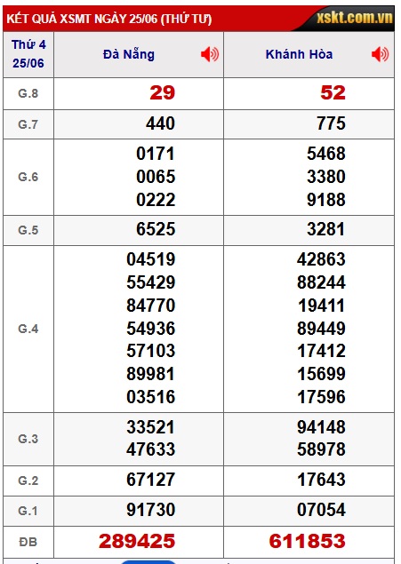 soi cầu xsmt 2/7/25, soi cau xsmt 2/7/25, du doan xsmt 02 07 25 chot so mt 2 7 2025, du doan xsmt 02-7-2025