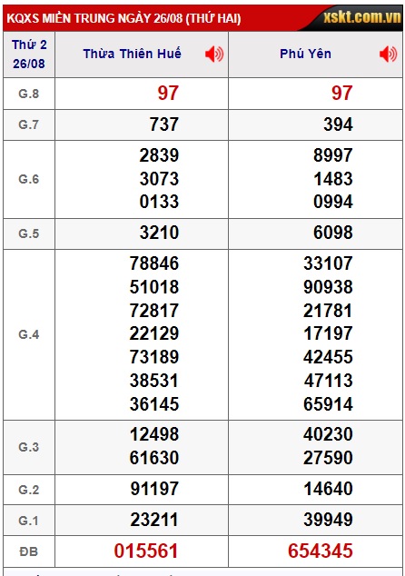 soi cầu xsmt 2/9/24, soi cau xsmt 2/9/24, du doan xsmt 2/9/24,  chot so mt 02-09-2024, du doan xsmt 02-09-2024, kết quả xổ số mt 2/9/24