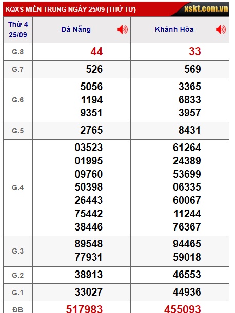  soi cầu xsmt 2/110/24, soi cau xsmt 2/10/24, du doan xsmt 2 10 24, chot so mt 2/10/24, du doan xsmt 02 10 224