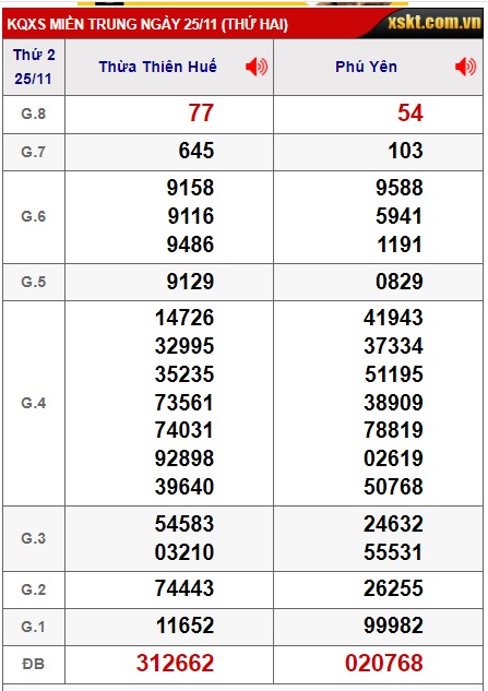 soi cầu xsmt 02/12/24, soi cau xsmt 2-12-2024, du doan xsmt 02 12 2024, chot so mt 02/12/224, du doan xsmt 02-12-2024, kết quả xổ số mt 2/12/2024