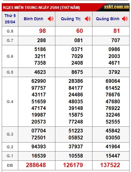 soi cầu xsmt 02/5/24, soi cau xsmt 2/5/24, du doan xsmt 2-5-2024, chot so mt 2/5/24, du doan xsmt 02 5 24