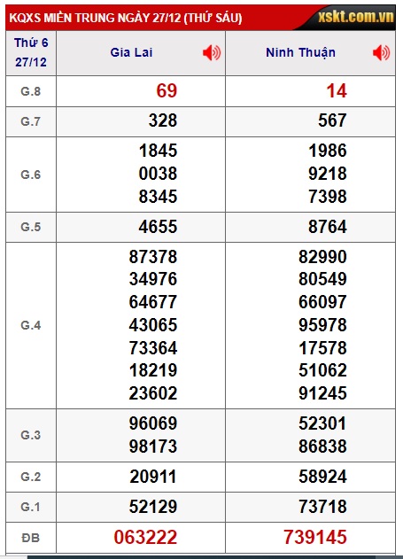 soi cầu xsmt 03 01 25, soi cau xsmt 03/1/2025, du doan xsmt 03/01/25, chot so mt 03 1 2025, du doan xsmt 03-01-2025, chốt số xsmt 03 01 2025