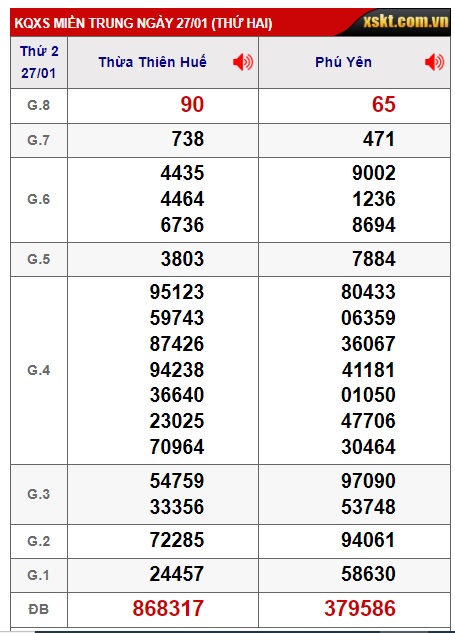 soi cầu xsmt 03/2/25, soi cau xsmt 03/2/25, du doan xsmt 03 02 2025, chot so mt 03-02-2025, du doan xsmt 03-02-2025, kết quả xổ số mt 03 02 2025