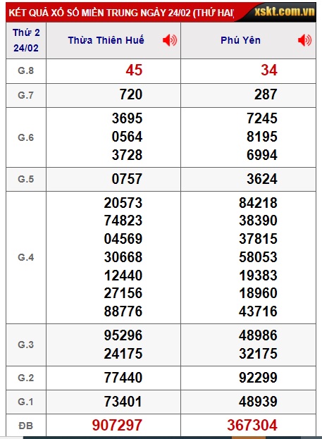  soi cầu xsmt 3/3/25, soi cau xsmt 3/3/25, du doan xsmt 3/3/25, chot so mt 03 03 2025, du doan xsmt 3/3/25, kết quả xổ số mt 03 03 2025