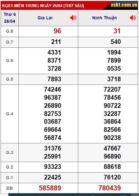 soi cầu xsmt 3/5/24, soi cau xsmt 3-5-24, du doan xsmt 03-5-2024, chot so mt 03/5/24, du doan xsmt 03-5-24