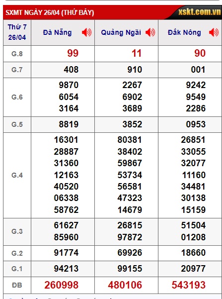 soi cầu xsmt 03/5/25, soi cau xsmt 03/5/2025, du doan xsmt 03/5/2025, chot so mt 03/5/2025, du doan xsmt 03-05-2025