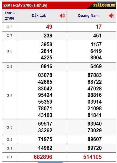 soi cầu xsmt 3/6/25, soi cau xsmt 3/6/25, du doan xsmt 03-6-25, chot so mt 3/6/25, du doan xsmt 03/6/25