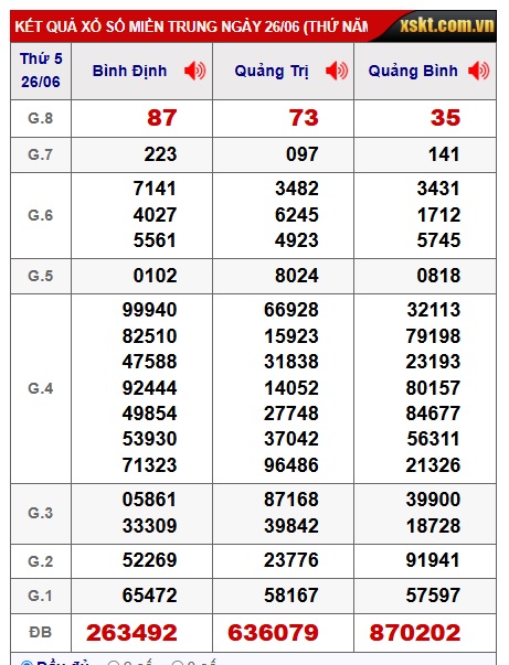 soi cầu xsmt 03/7/25, soi cau xsmt 03/7/25, du doan xsmt 03/7/25, chot so mt 03/7/25, du doan xsmt 03-7-25