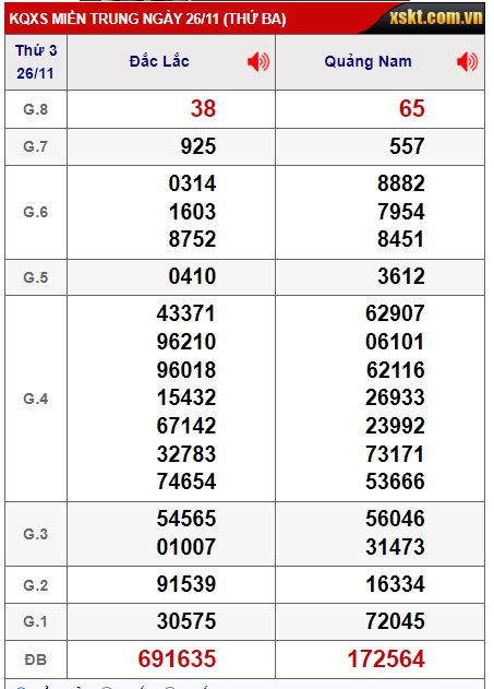 soi cầu xsmt 03/12/24, soi cau xsmt 103 12 2024, du doan xsmt  03 12 2024, chot so mt 03-12-2024, du doan xsmt 3/12/24