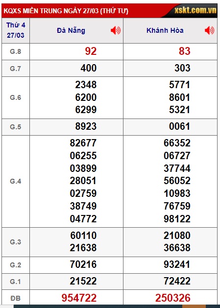  soi cầu xsmt 3/4/24, soi cau xsmt 3/4/24, du doan xsmt 03 04 24, chot so mt 03 24,  du doan xsmt 03-4-2024