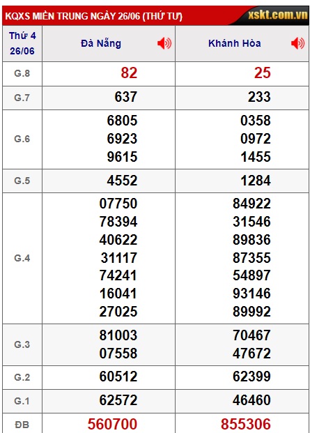 soi cầu xsmt 3/7/24, soi cau xsmt 03 07 24, du doan xsmt 3/724, chot so mt 03-07-2024, du doan xsmt 3/724