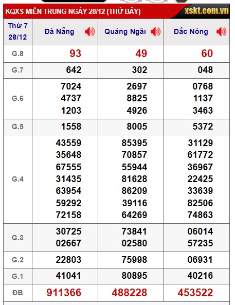 soi cầu xsmt 04/01/25, soi cau xsmt 04/1/25, du doan xsmt 04 01 2025, chot so mt 04/01/2025, du doan xsmt 04 01 25