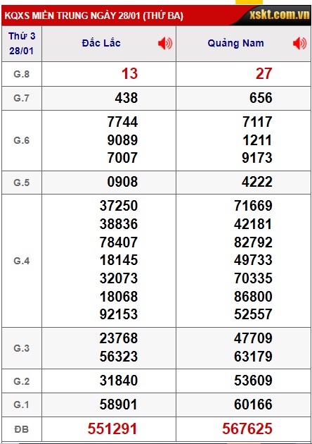 soi cầu xsmt 04/2/25, soi cau xsmt 04/2/25, du doan xsmt 04 2 2025, chot so mt 04/2/2025, du doan xsmt 04/2/2025