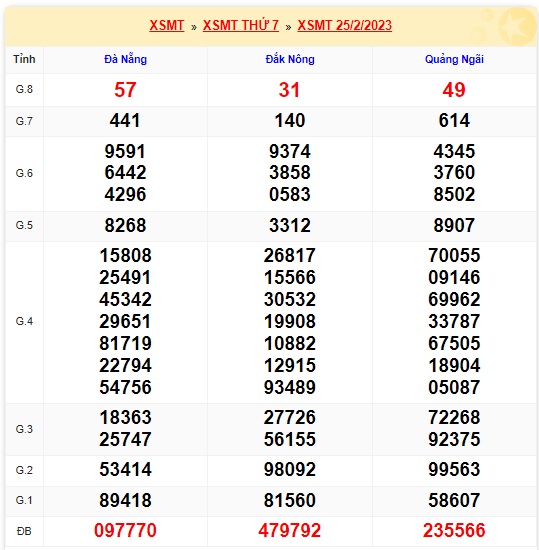 xsmt kỳ trước 4/3/23