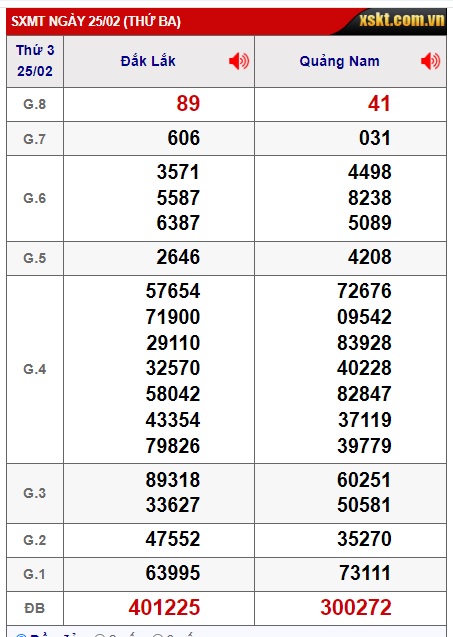 soi cầu xsmt 4/3/25, soi cau xsmt 4/3/25, du doan xsmt 04/3/2025, chot so mt 04/3/2025, du doan xsmt 04/3/2025