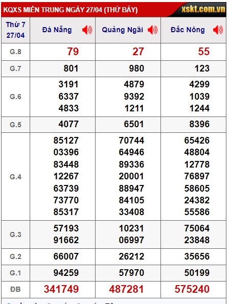 soi cầu xsmt 4/5/24, soi cau xsmt 4-5-2024, du doan xsmt 04 5 24, chot so mt 04/5/2024, du doan xsmt 04 05 24