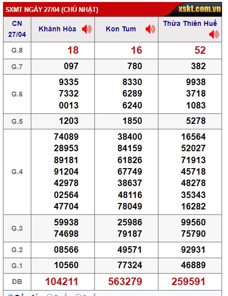 soi cầu xsmt 04/5/25, soi cau xsmt 04/5/25, du doan xsmt 04/5/2025, chot so mt 04/5/2025, du doan xsmt vip 04-5-2025