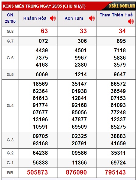 soi cầu xsmt 04/6/23, soi cau xsmt 04 06 23, du doan xsmt 4-6-23, chot so mt 4/6/23, du doan xsmt vip 04 06 23