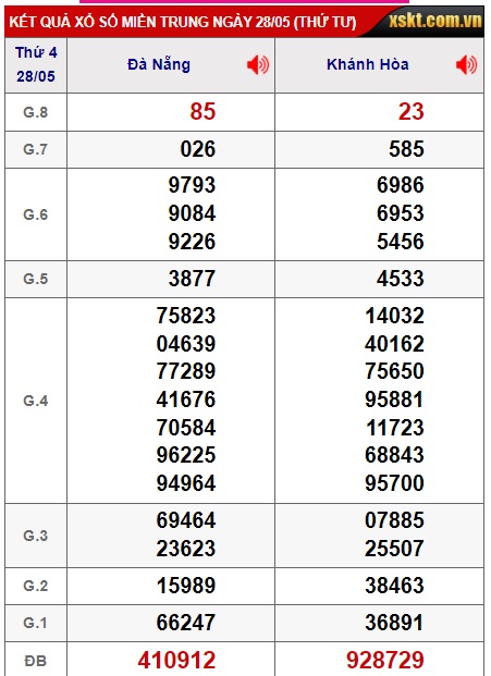  soi cầu xsmt 04/6/25, soi cau xsmt 04/6/25, du doan xsmt 4/6/25, chot so mt 04/6/2025, du doan xsmt 04-6-2025