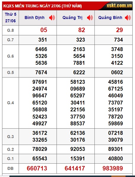 soi cầu xsmt 4/7/24 soi cau xsmt 04 07 24, du doan xsmt 4/7/24, chot so mt 04-07-2024, du doan xsmt 04/7/24