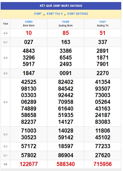 soi cầu xsmt 04/8/2022, soi cau xsmt 04 8 2022 du doan xsmt 04 08 2022, chot so mt 4-8-2022, du doan xsmt 04 8 2022