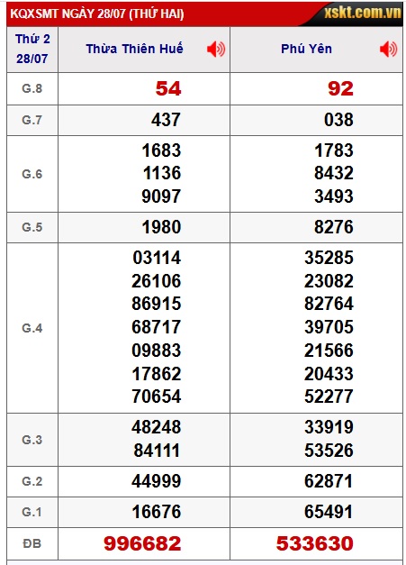  soi cầu xsmt 04/8/25, soi cau xsmt 4/8/25, du doan xsmt 4-8-25, chot so mt 04-08-2025, du doan xsmt 04-08-2025, kết quả xổ số mt 04/8/25