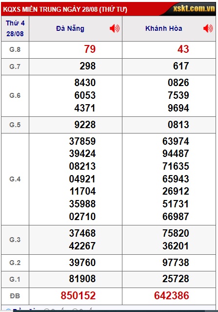 soi cầu xsmt 4/9/24, soi cau xsmt 04/9/24, du doan xsmt 04-9-2024, chot so mt 04/9/2024, du doan xsmt 04-09-2024